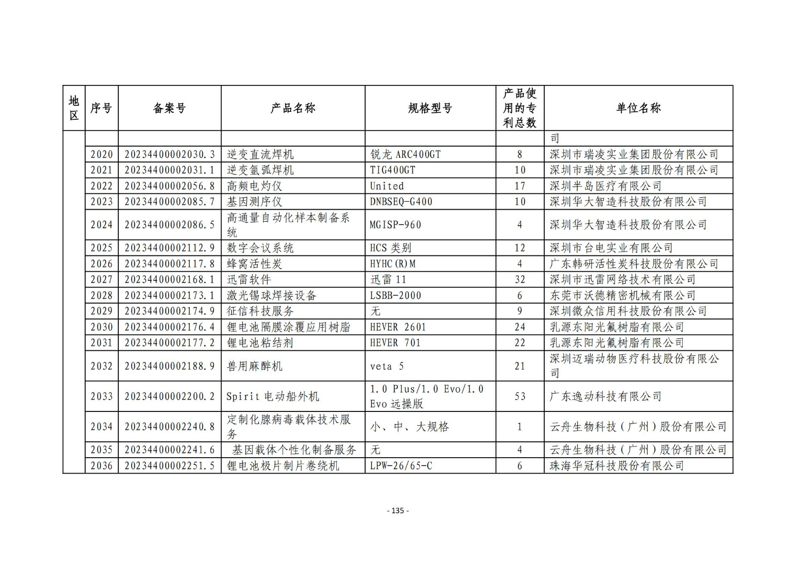 2023年度專(zhuān)利密集型產(chǎn)品名單公布！