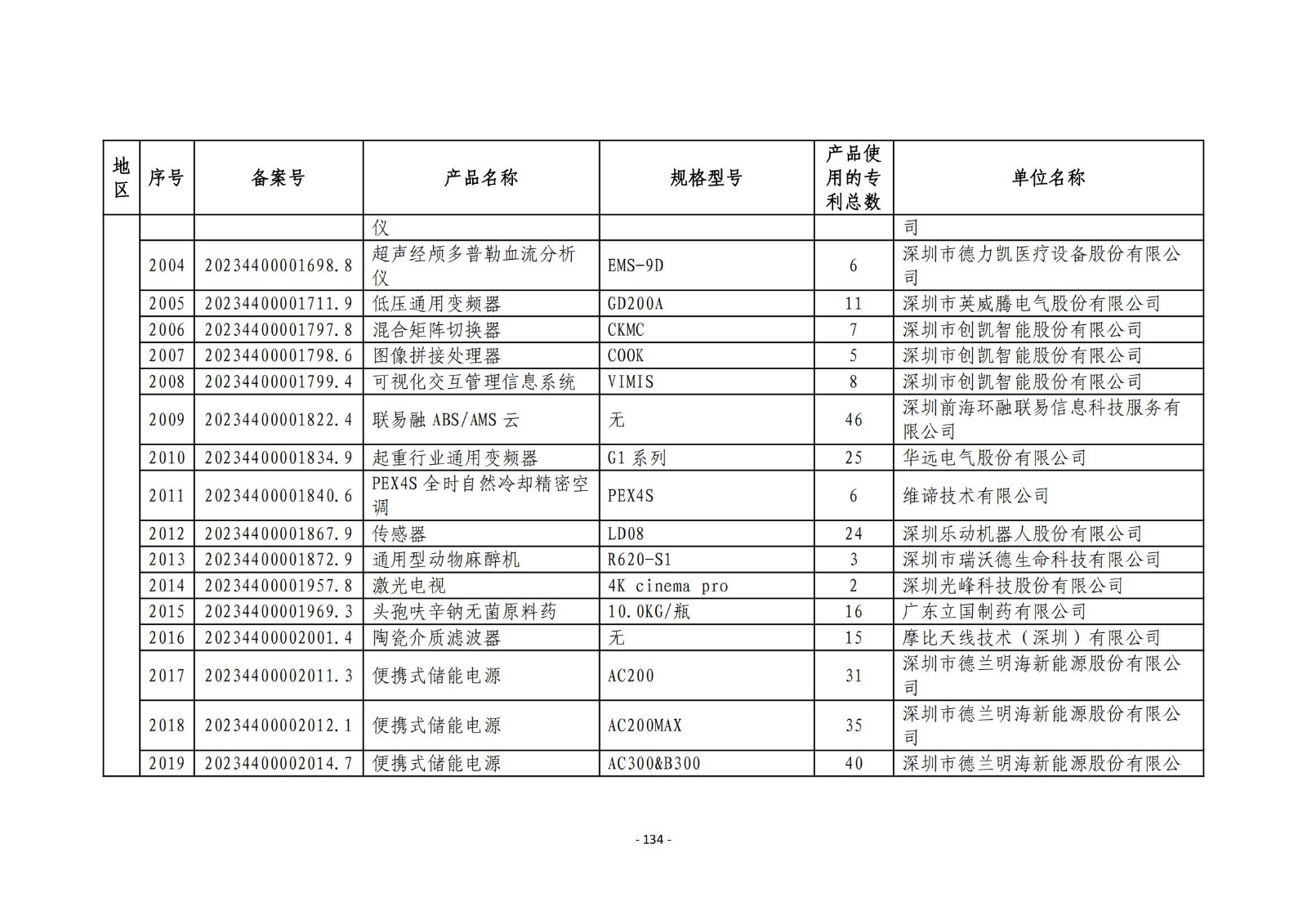 2023年度專(zhuān)利密集型產(chǎn)品名單公布！