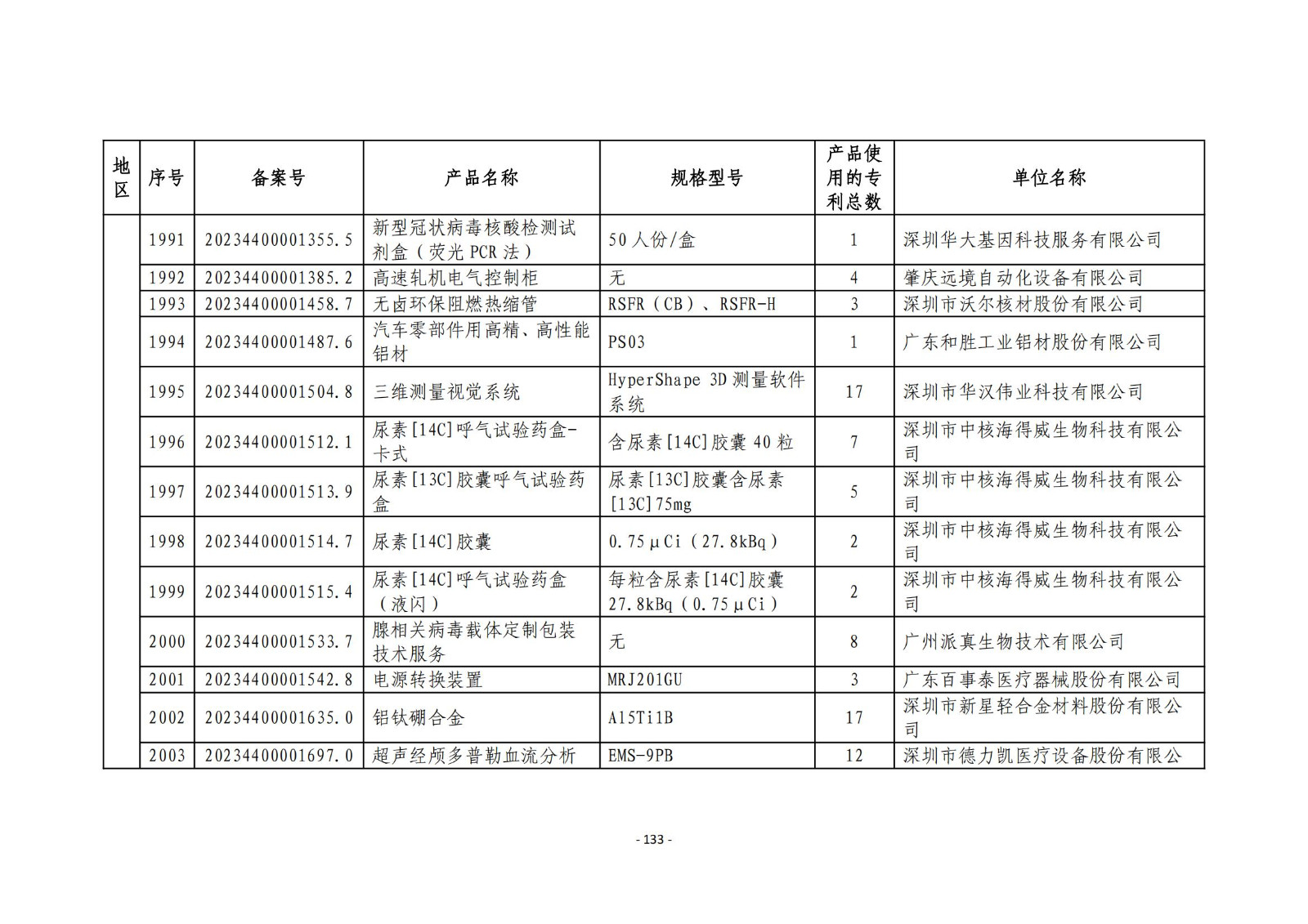 2023年度專(zhuān)利密集型產(chǎn)品名單公布！