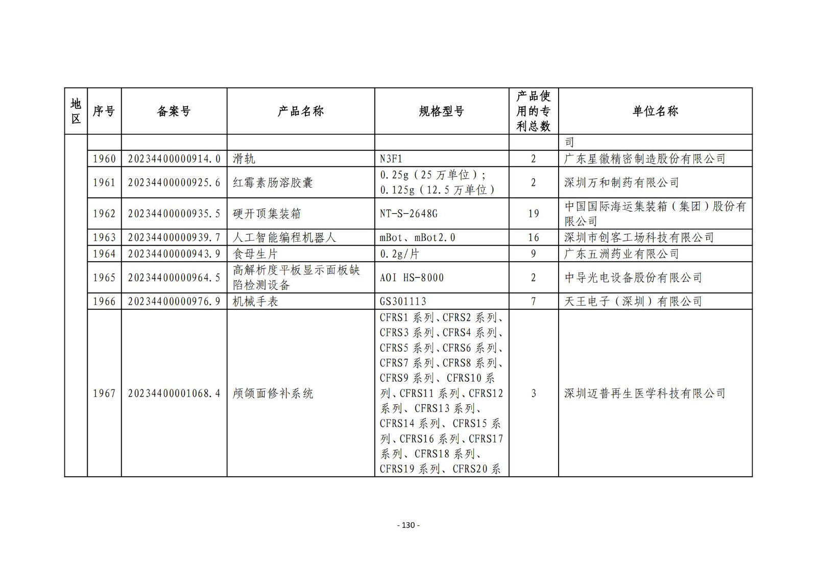 2023年度專(zhuān)利密集型產(chǎn)品名單公布！