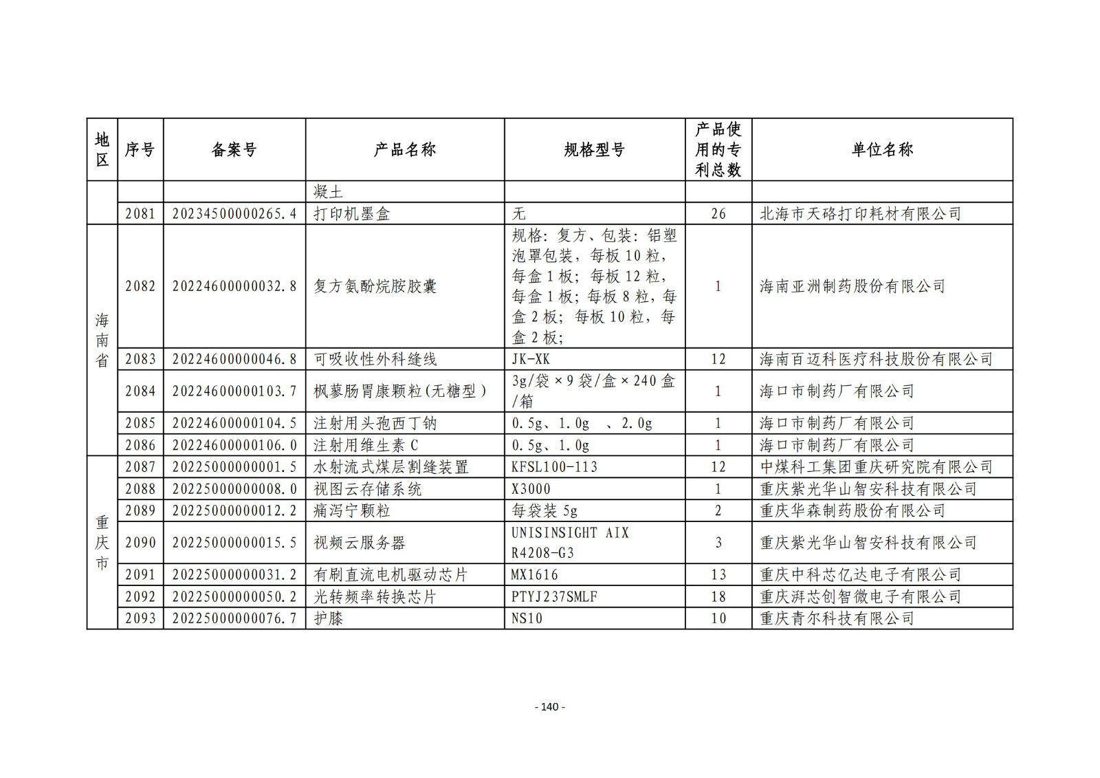 2023年度專(zhuān)利密集型產(chǎn)品名單公布！