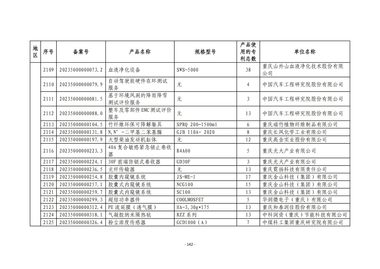 2023年度專(zhuān)利密集型產(chǎn)品名單公布！