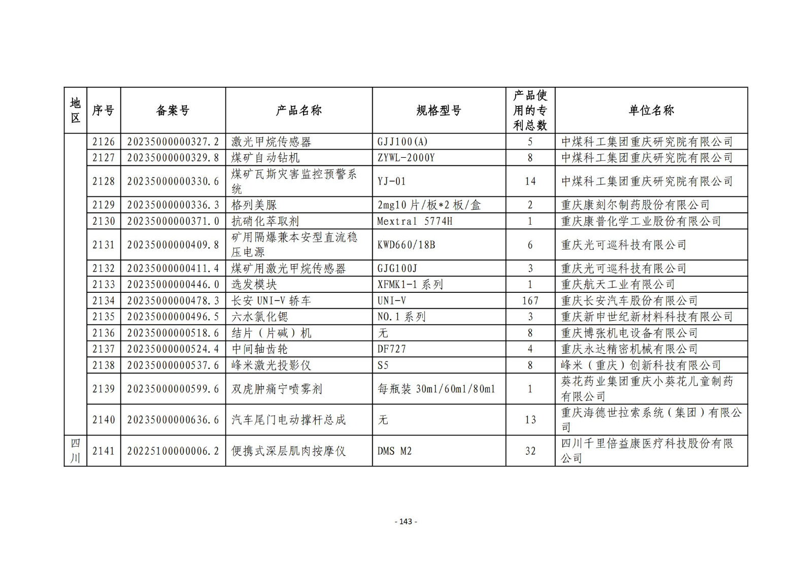 2023年度專(zhuān)利密集型產(chǎn)品名單公布！