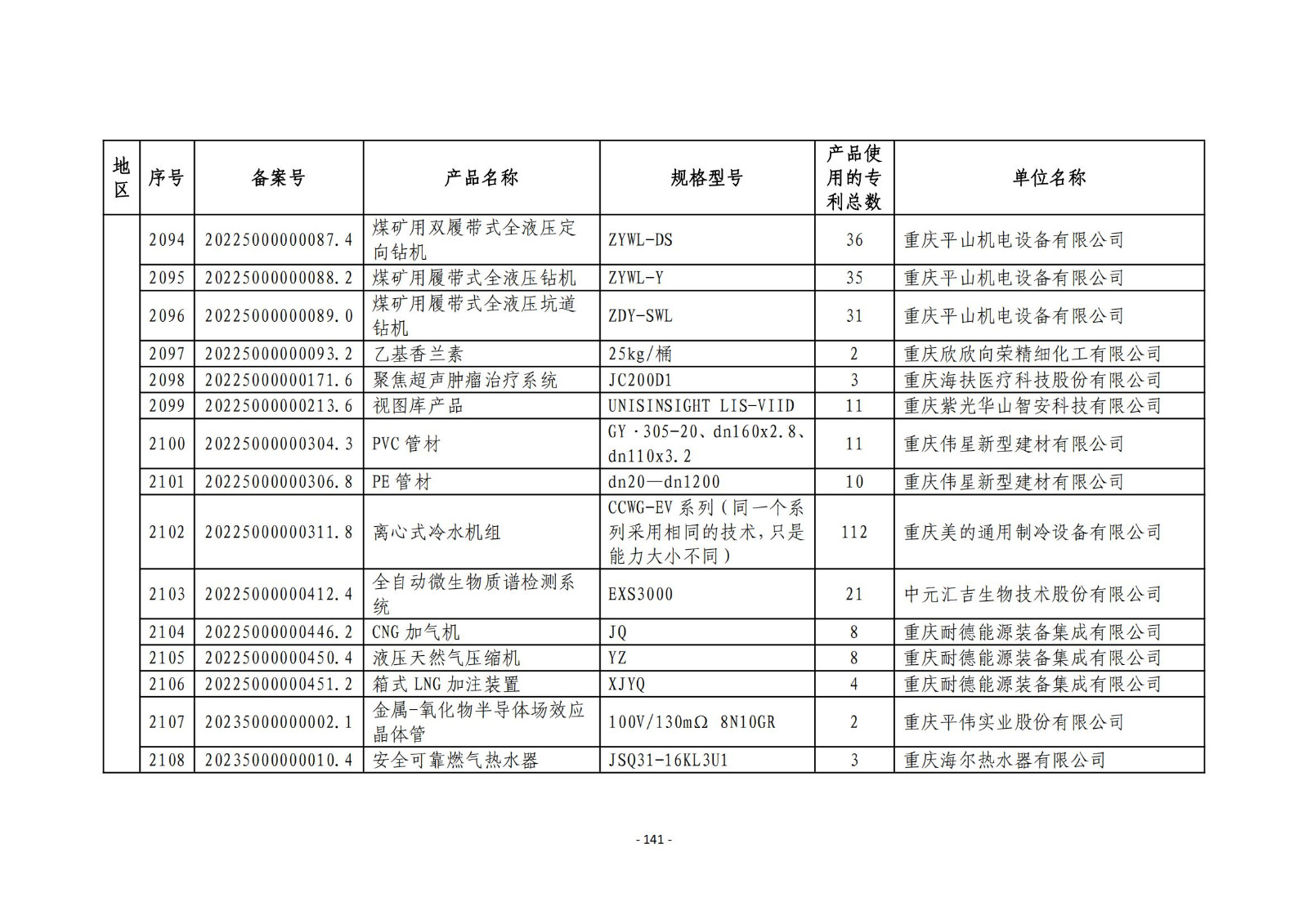 2023年度專(zhuān)利密集型產(chǎn)品名單公布！