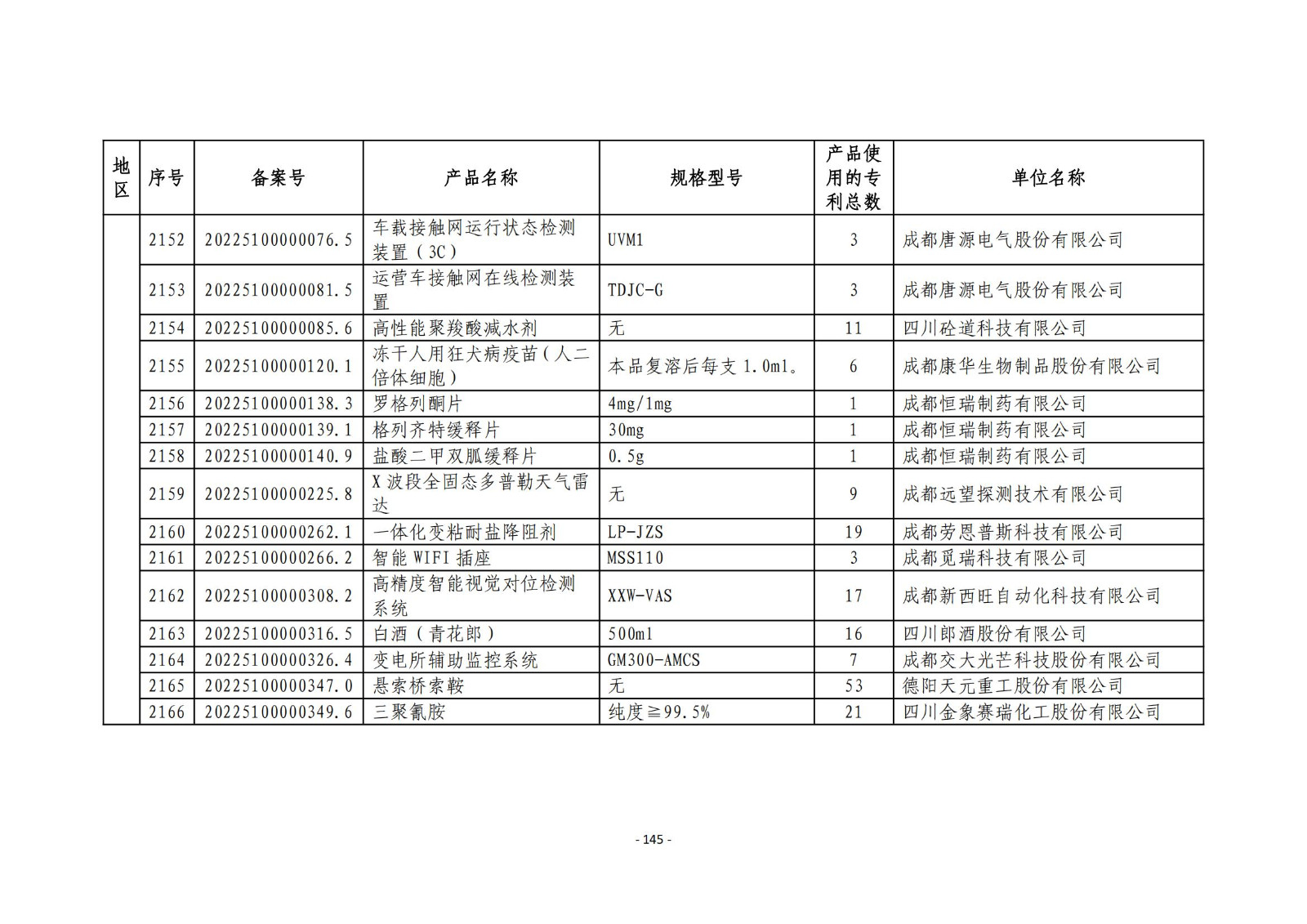 2023年度專(zhuān)利密集型產(chǎn)品名單公布！