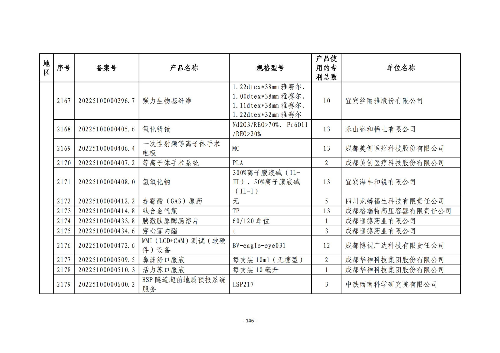 2023年度專(zhuān)利密集型產(chǎn)品名單公布！