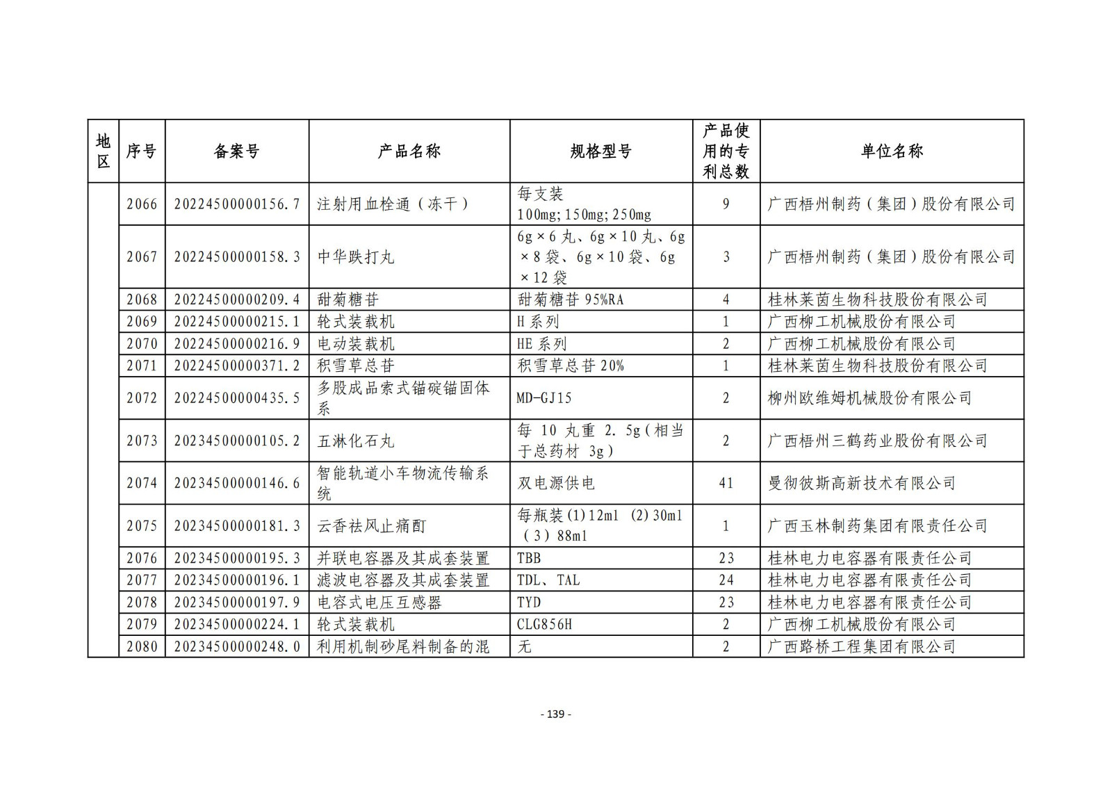 2023年度專(zhuān)利密集型產(chǎn)品名單公布！