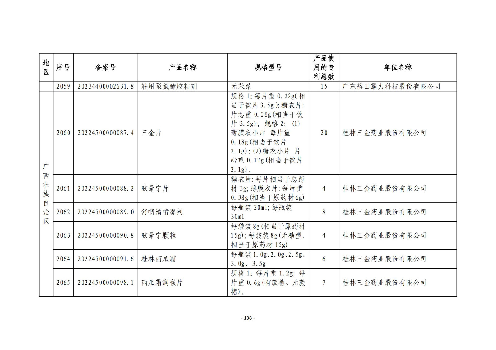 2023年度專(zhuān)利密集型產(chǎn)品名單公布！