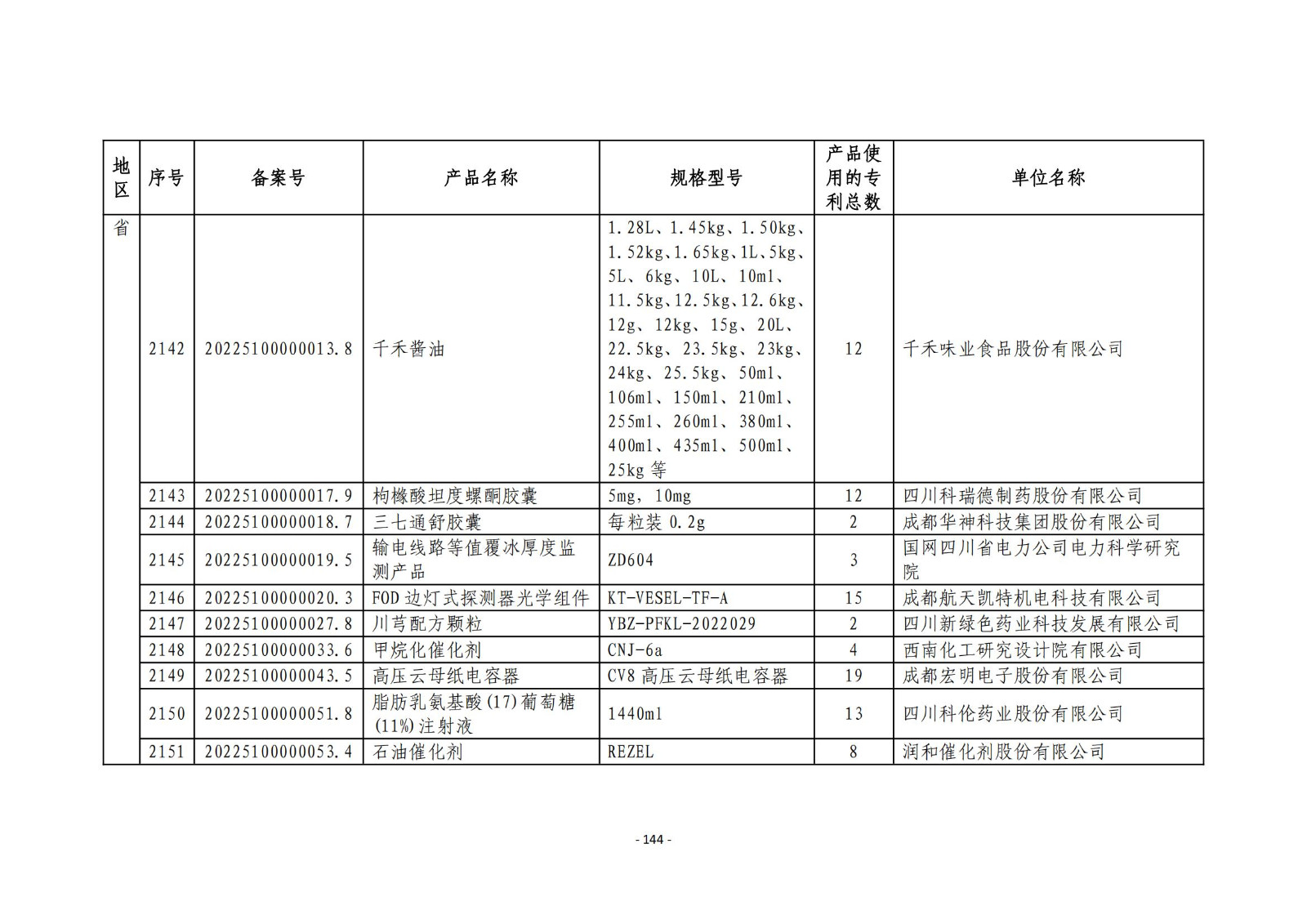 2023年度專(zhuān)利密集型產(chǎn)品名單公布！