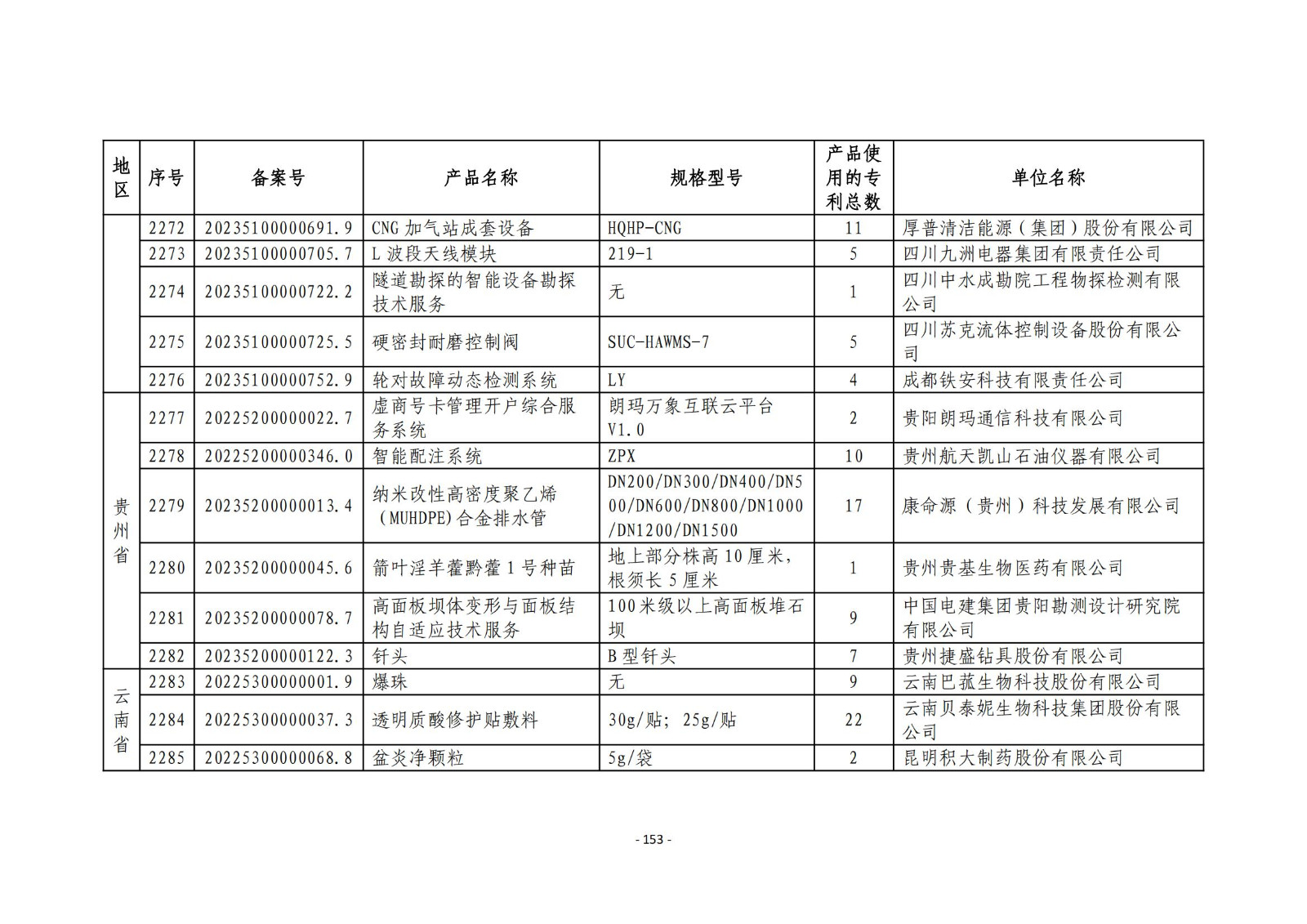 2023年度專(zhuān)利密集型產(chǎn)品名單公布！