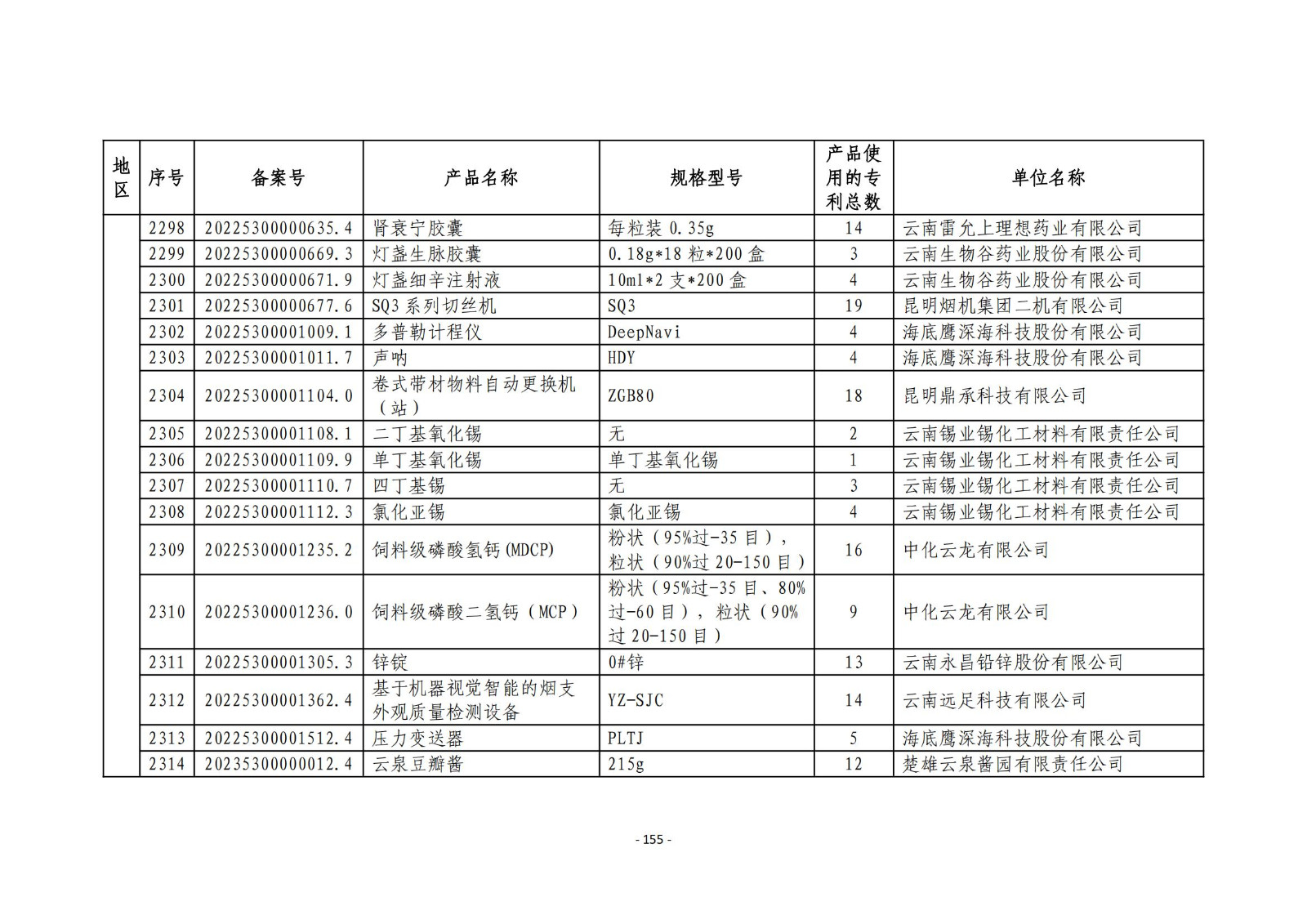 2023年度專(zhuān)利密集型產(chǎn)品名單公布！