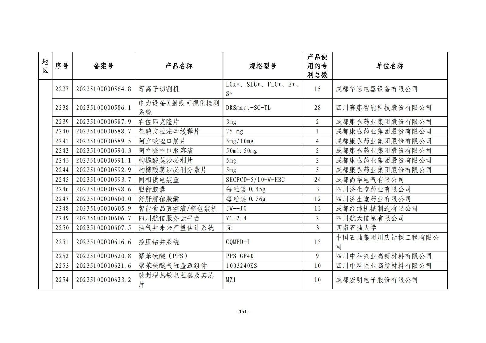 2023年度專(zhuān)利密集型產(chǎn)品名單公布！