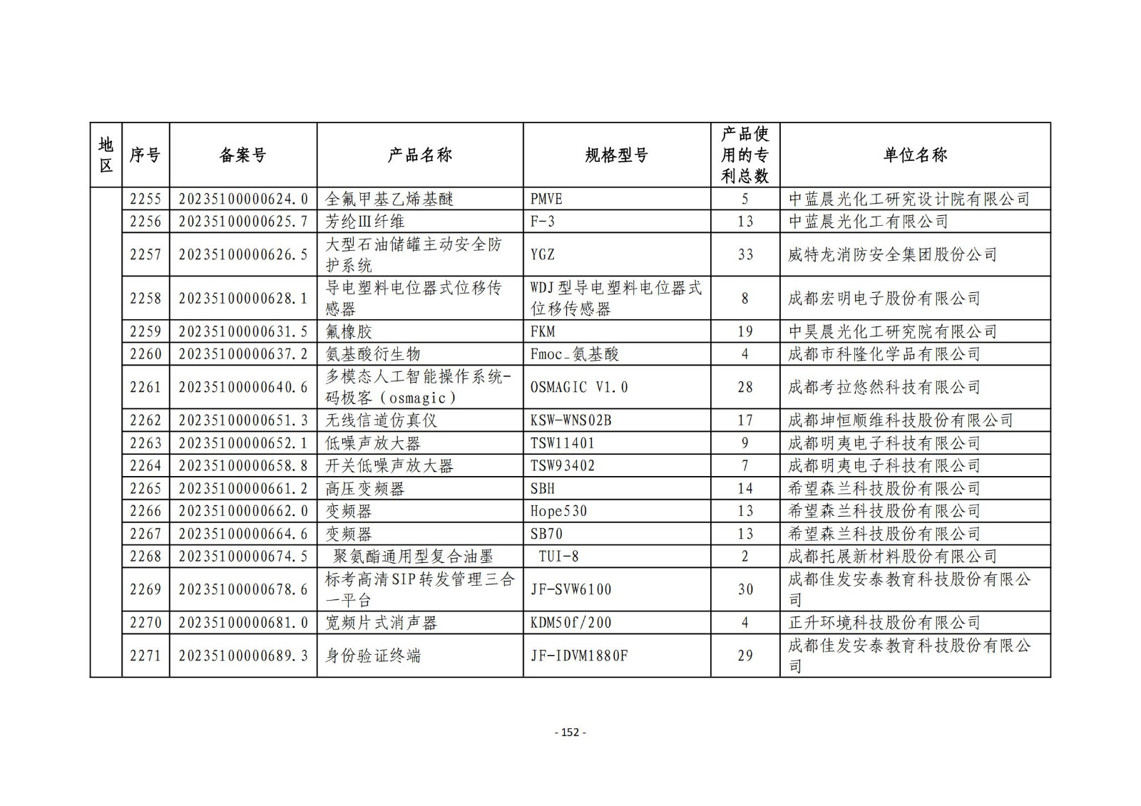 2023年度專(zhuān)利密集型產(chǎn)品名單公布！