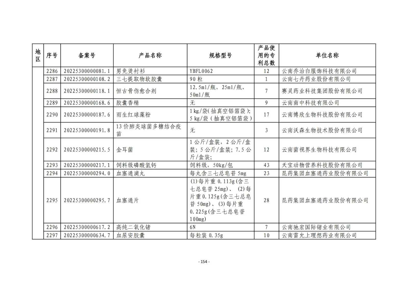 2023年度專(zhuān)利密集型產(chǎn)品名單公布！