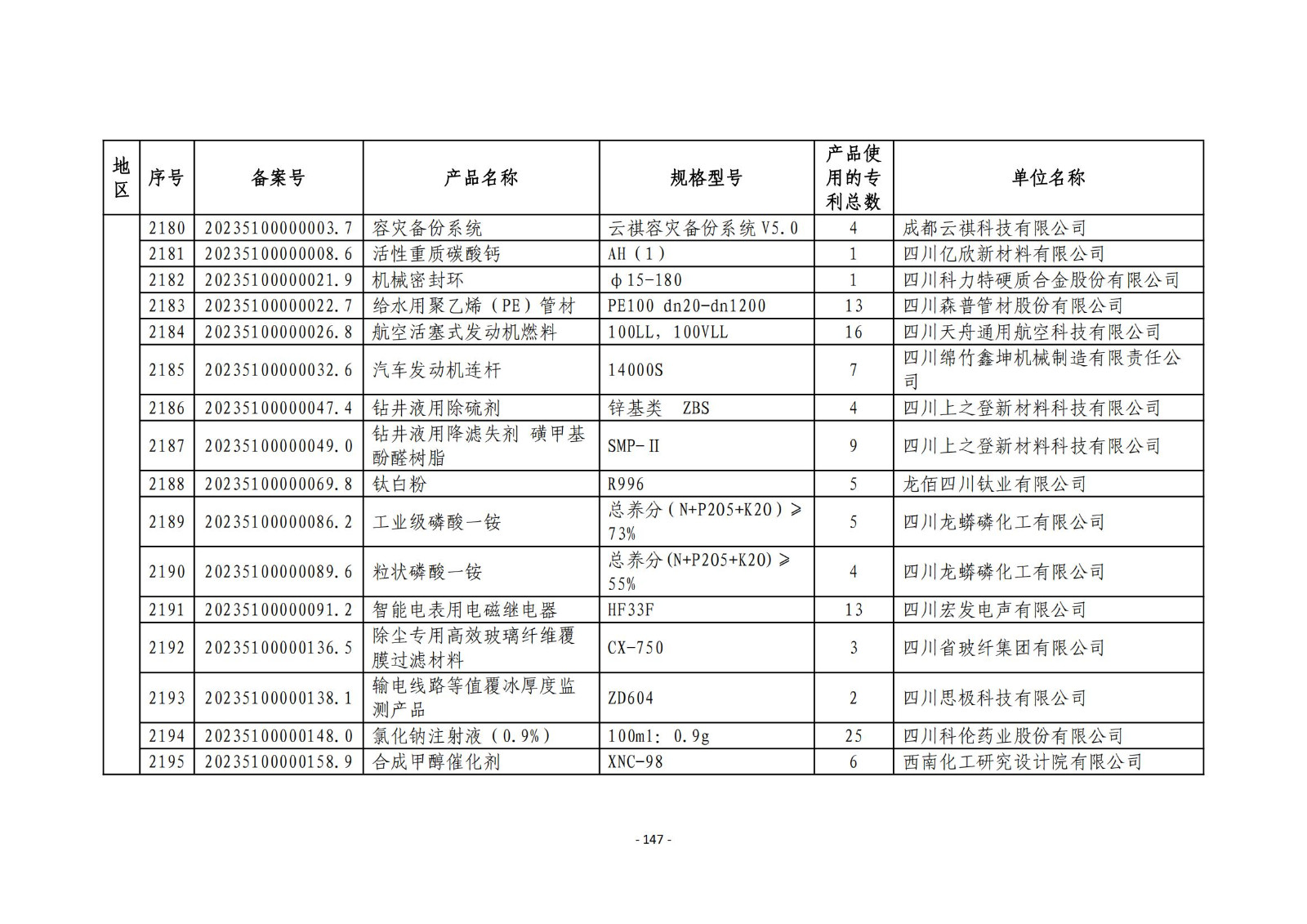 2023年度專(zhuān)利密集型產(chǎn)品名單公布！