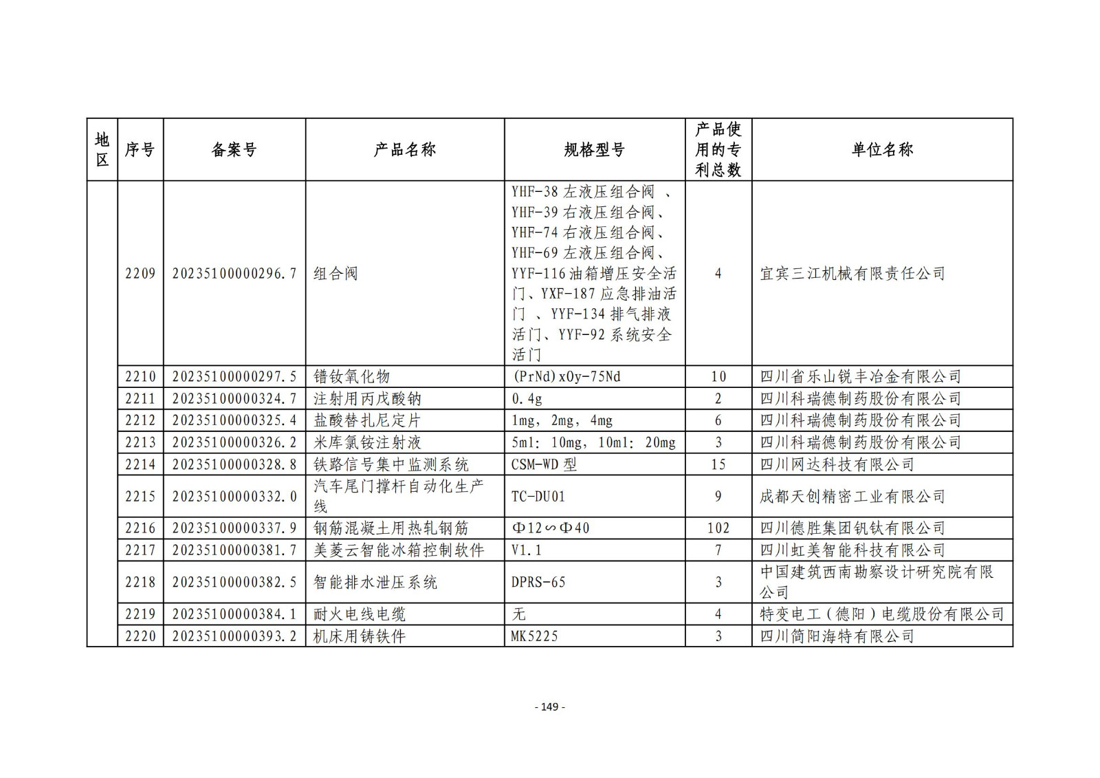 2023年度專(zhuān)利密集型產(chǎn)品名單公布！