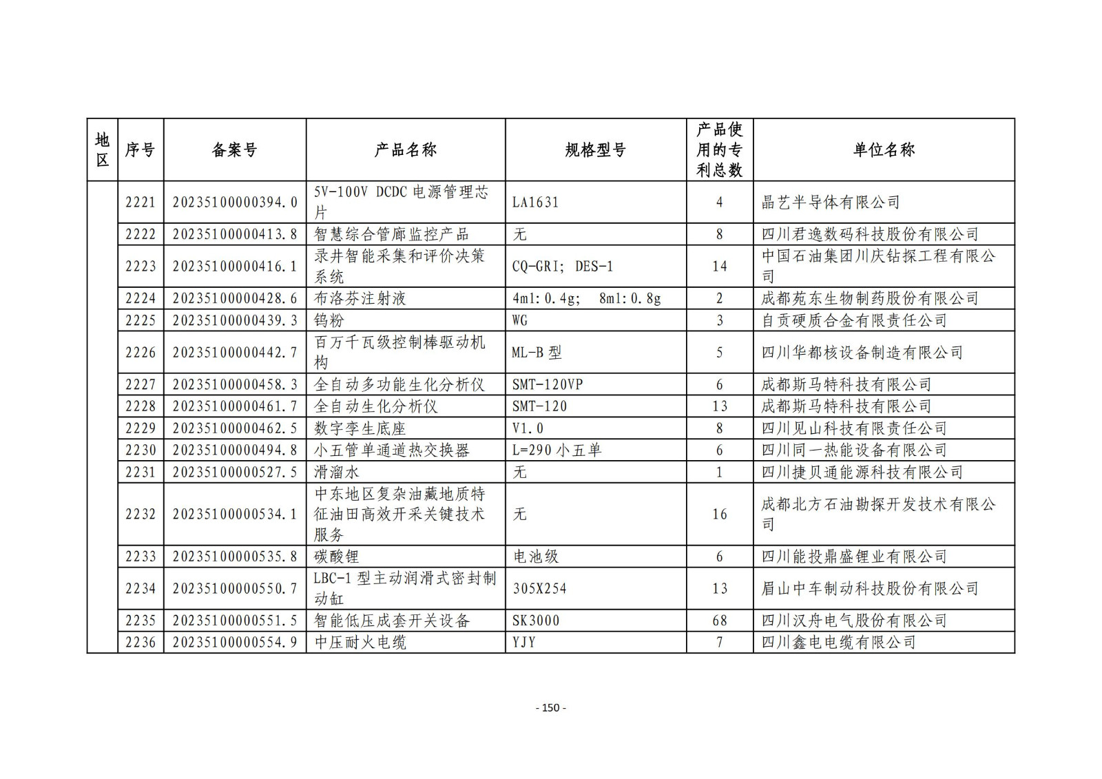 2023年度專(zhuān)利密集型產(chǎn)品名單公布！