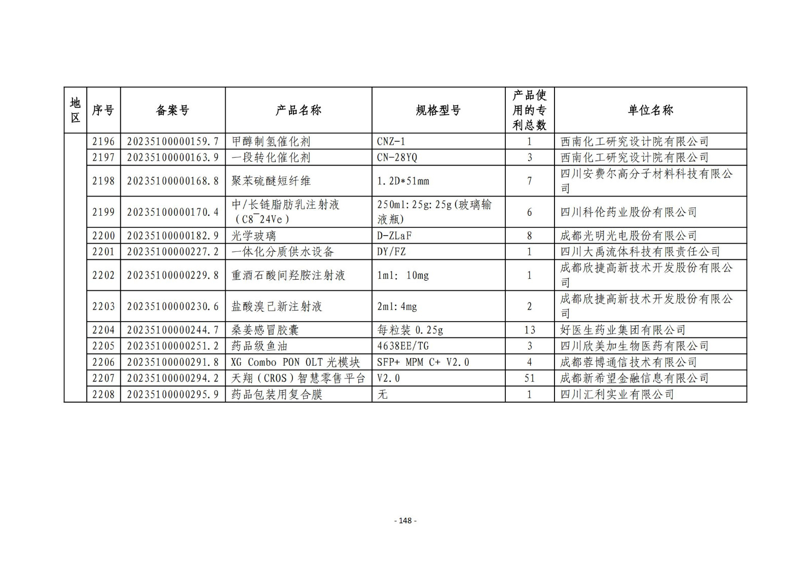 2023年度專(zhuān)利密集型產(chǎn)品名單公布！