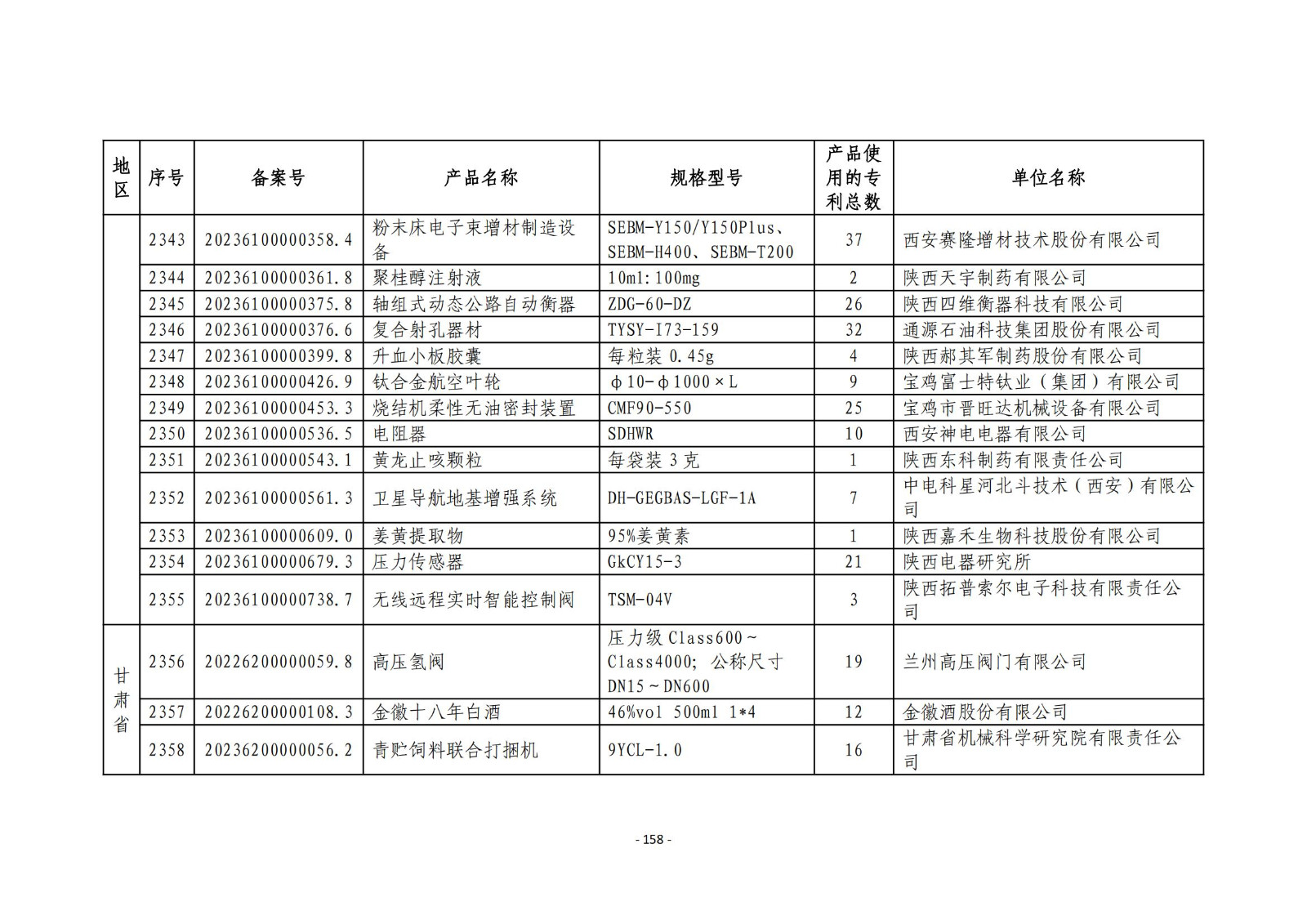 2023年度專(zhuān)利密集型產(chǎn)品名單公布！