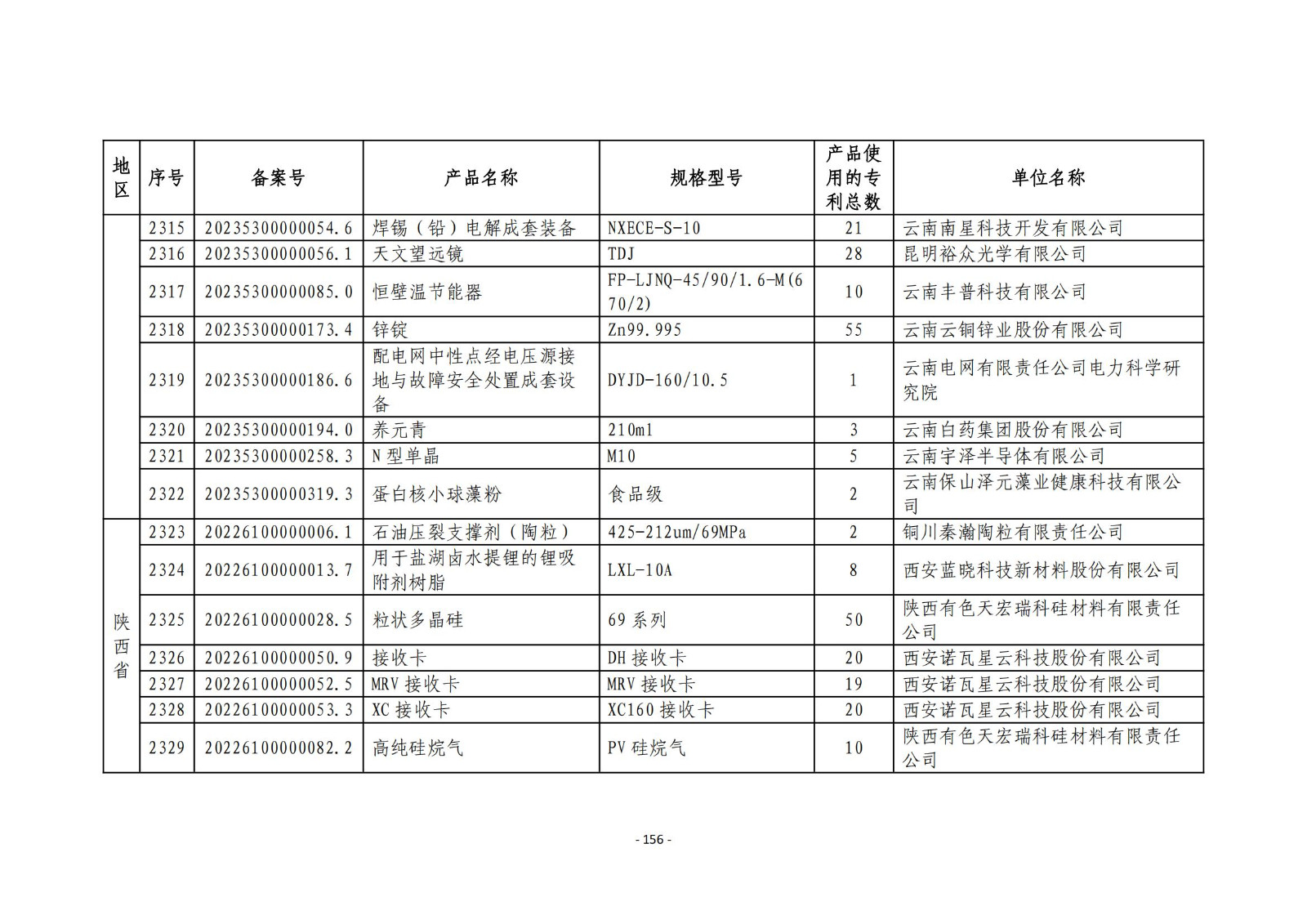 2023年度專(zhuān)利密集型產(chǎn)品名單公布！