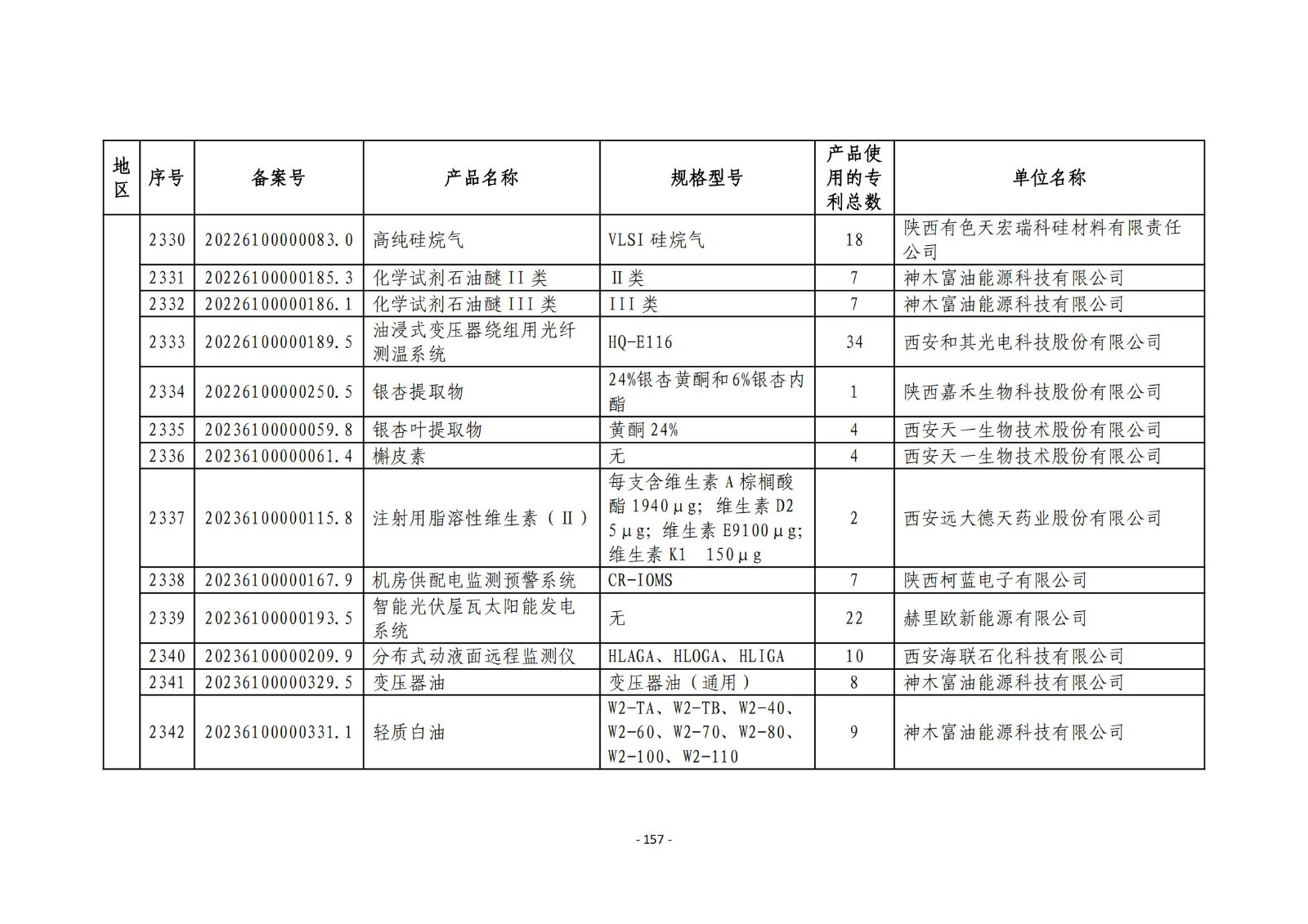 2023年度專(zhuān)利密集型產(chǎn)品名單公布！