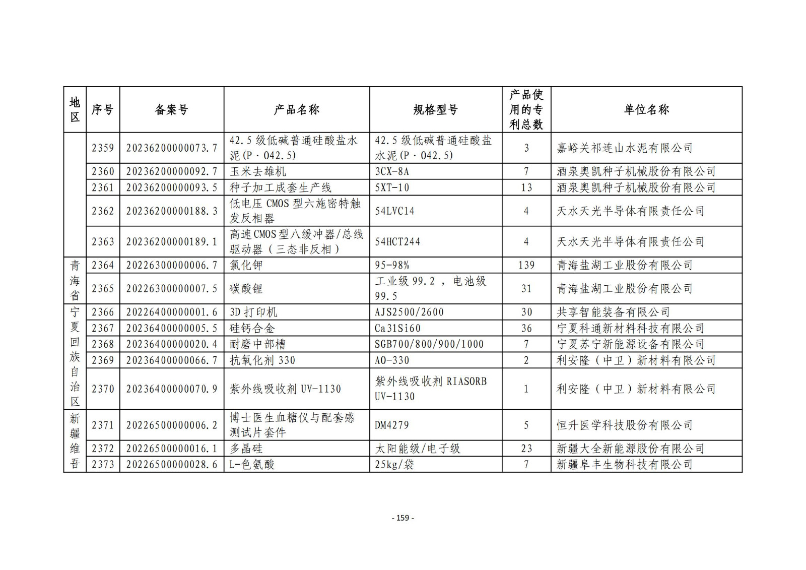 2023年度專(zhuān)利密集型產(chǎn)品名單公布！