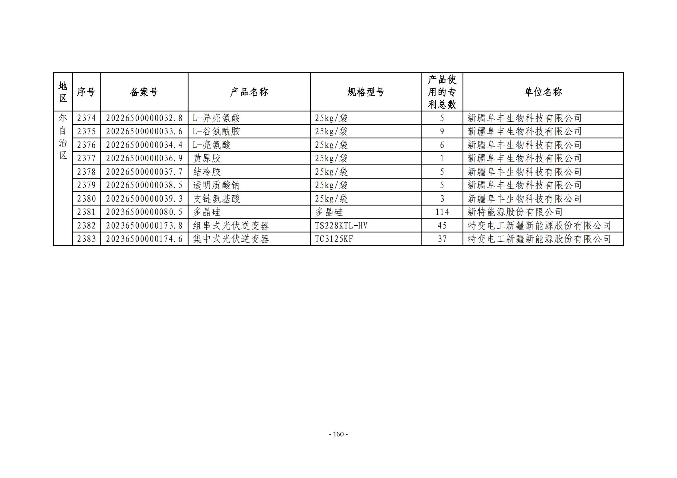 2023年度專(zhuān)利密集型產(chǎn)品名單公布！