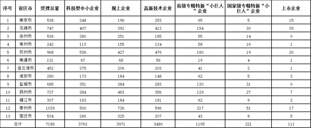 發(fā)明授權(quán)率最高100%！這個(gè)地方的專利預(yù)審服務(wù)情況2023年發(fā)明專利授權(quán)率前20名代理機(jī)構(gòu)公布