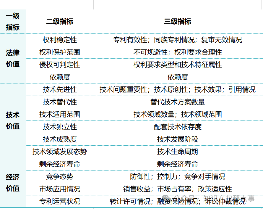 新《公司法》下，知識產權實繳出資如何操作？