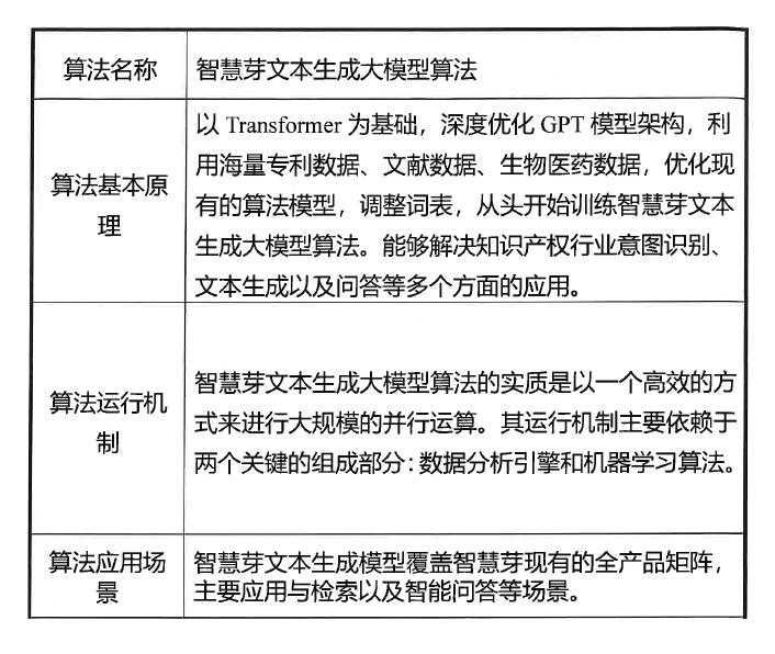 #晨報#國知局：征集遴選專利產(chǎn)業(yè)化優(yōu)秀案例；智慧芽大模型算法通過網(wǎng)信辦備案