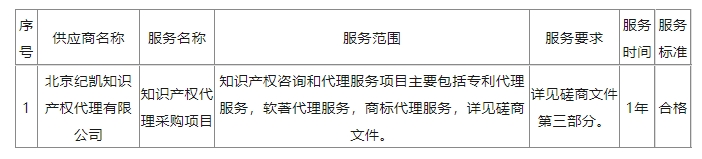 發(fā)明專利4980元，實(shí)用新型1800元，外觀500元，上海一研究院采購(gòu)知識(shí)產(chǎn)權(quán)代理成交公告