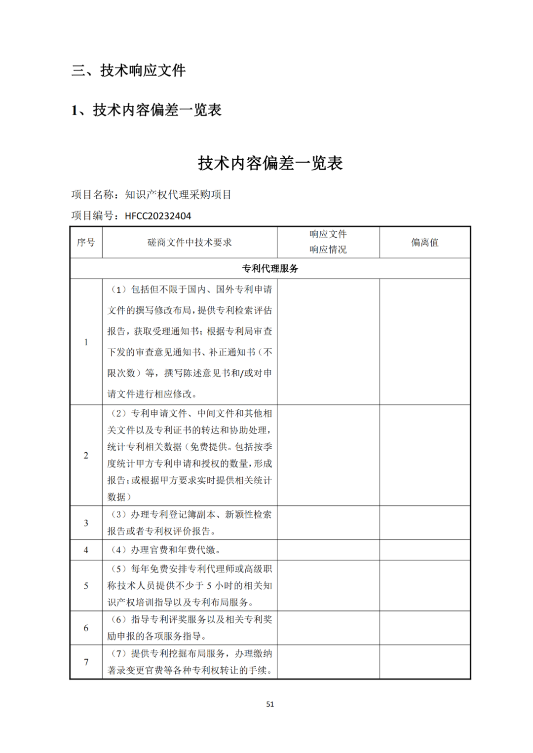 發(fā)明專利4980元，實(shí)用新型1800元，外觀500元，上海一研究院采購(gòu)知識(shí)產(chǎn)權(quán)代理成交公告