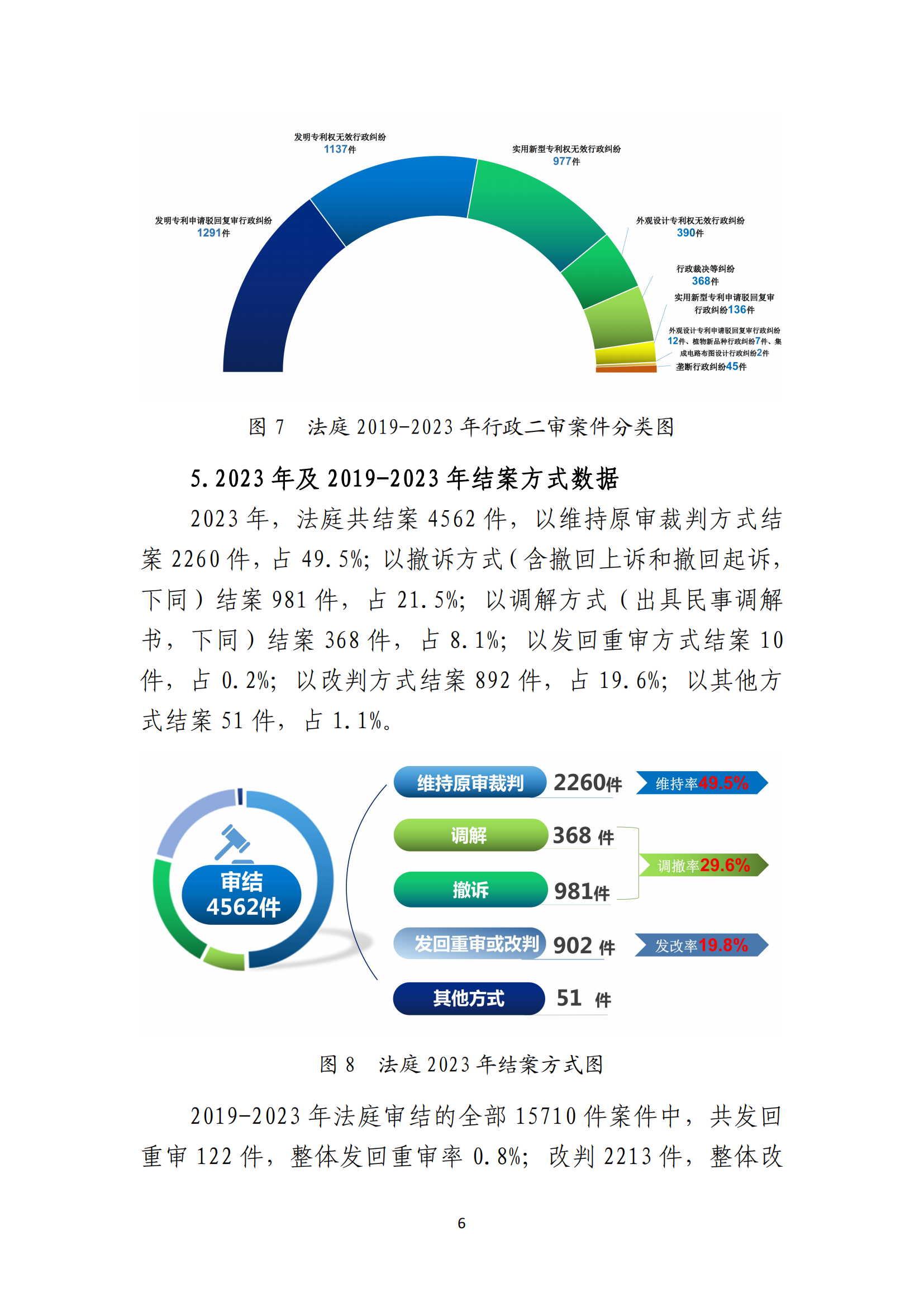 最高人民法院知識產(chǎn)權(quán)法庭年度報告（2023）