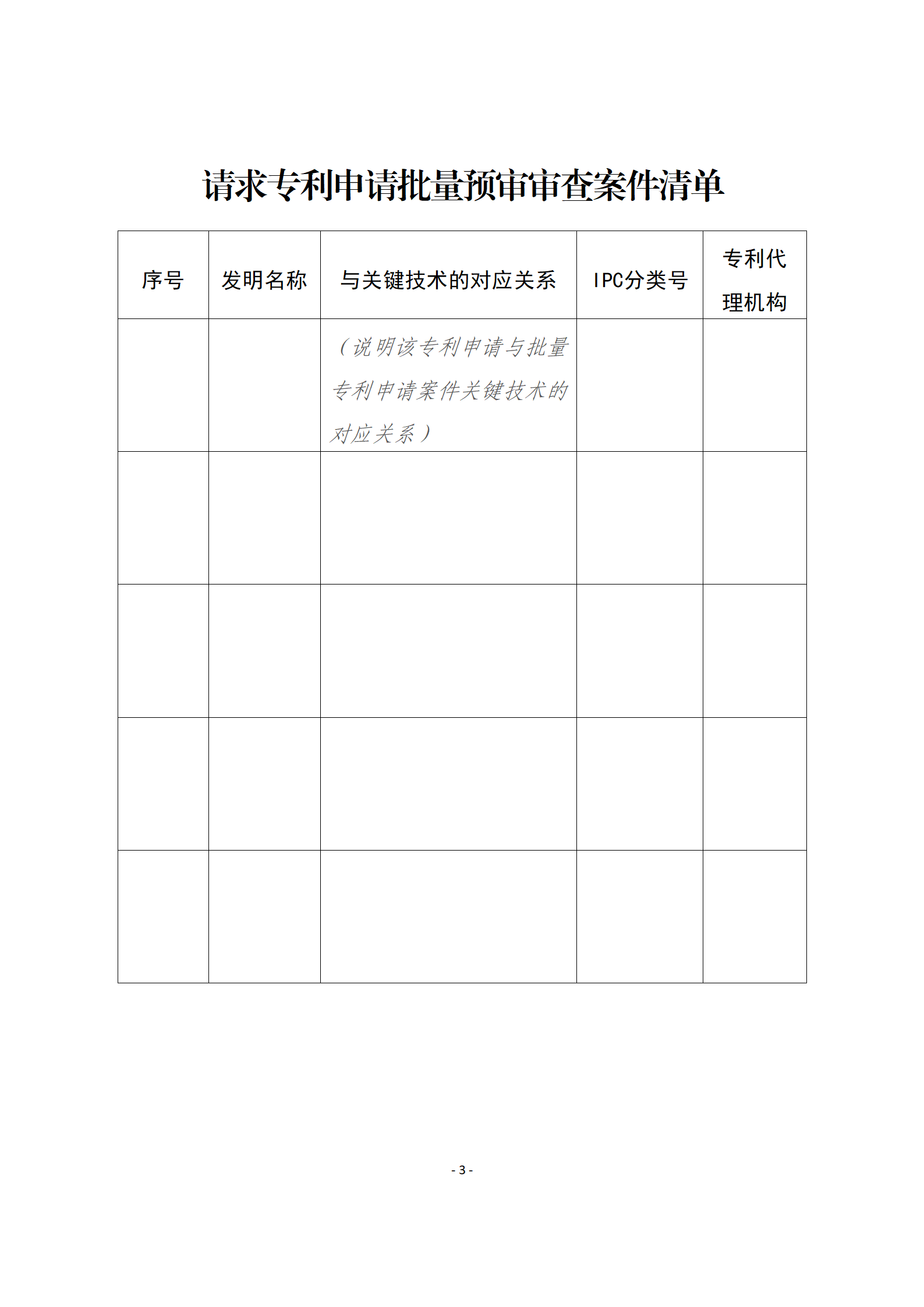 2023年無非正常且同一批次符合預(yù)審?fù)ㄟ^條件的批量預(yù)審數(shù)量不低于5件，可申請發(fā)明專利申請批量預(yù)審審查試點！