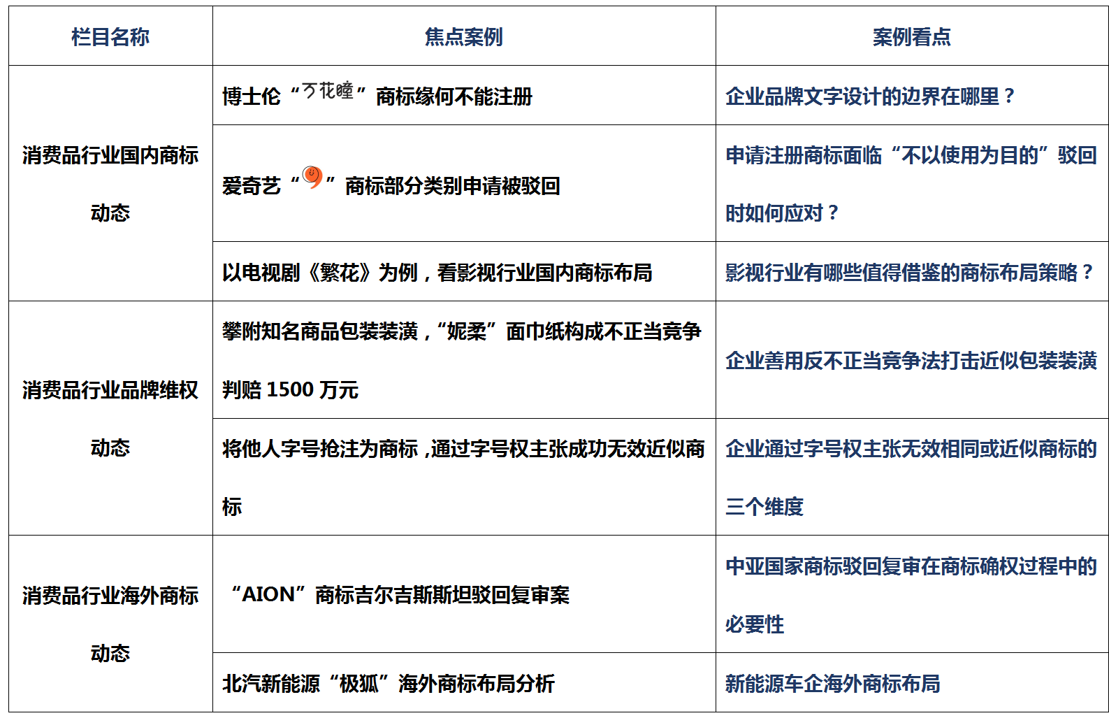 消費品月刊 | 博士倫“萬花瞳”商標緣何不能注冊——企業(yè)品牌文字設計的邊界在哪里？