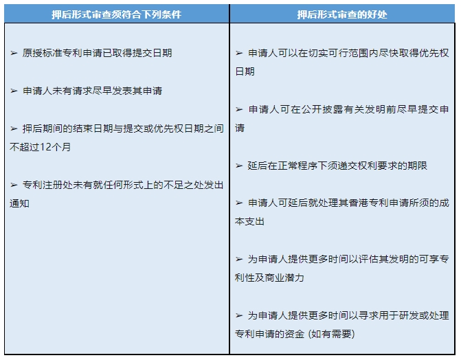 一文了解香港特區(qū)原授專利制度