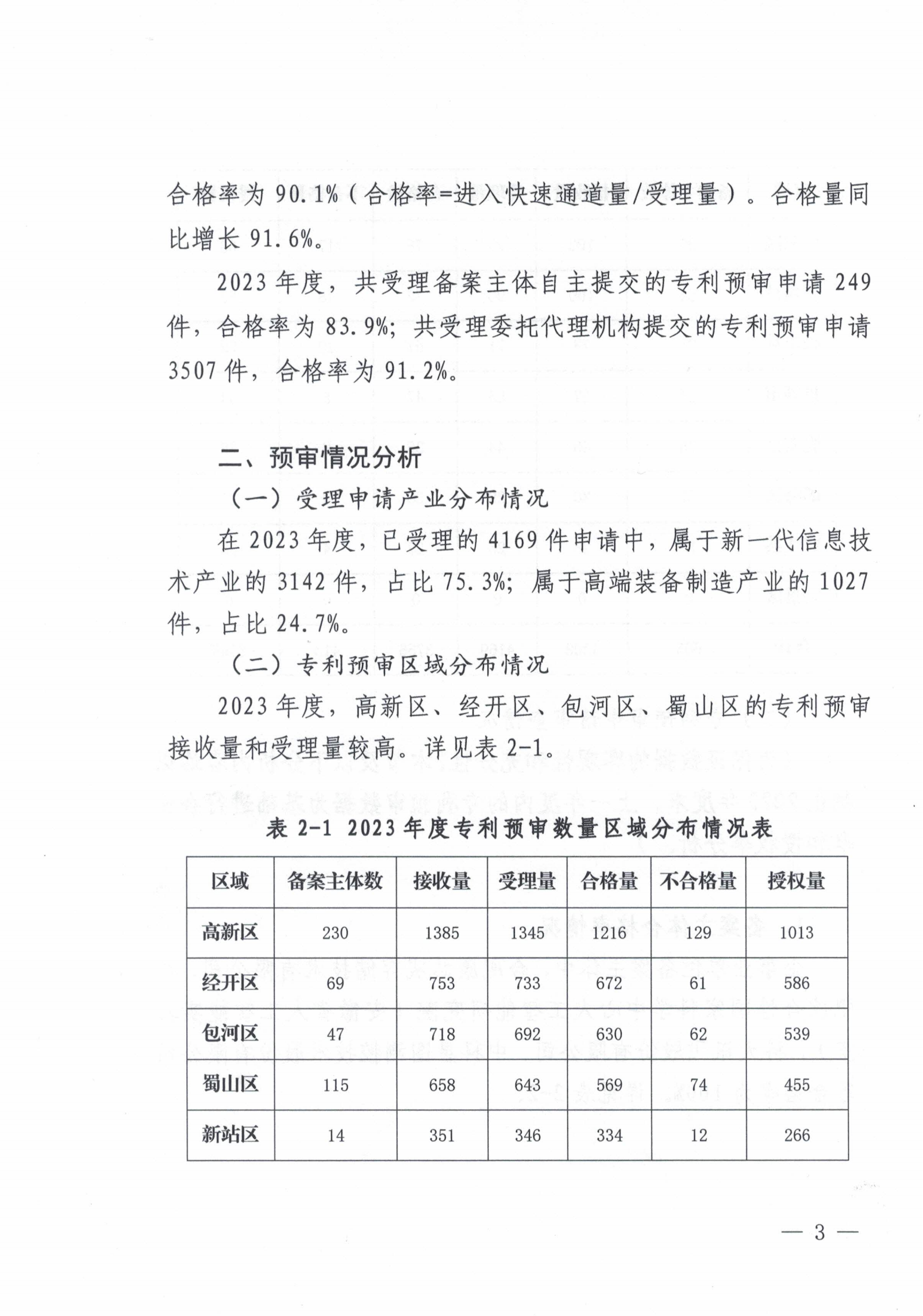 這個(gè)市發(fā)布專利預(yù)審發(fā)明授權(quán)率99%、合格率100%的代理機(jī)構(gòu)名單