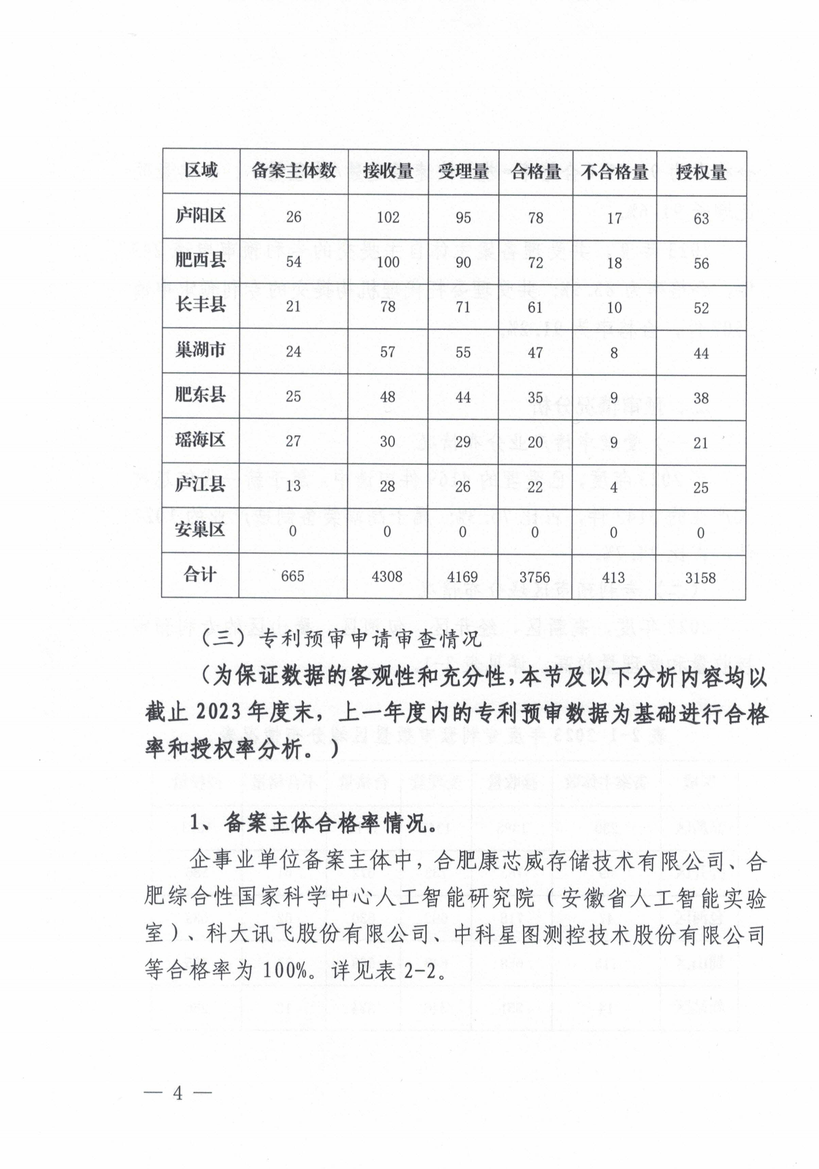 這個(gè)市發(fā)布專利預(yù)審發(fā)明授權(quán)率99%、合格率100%的代理機(jī)構(gòu)名單