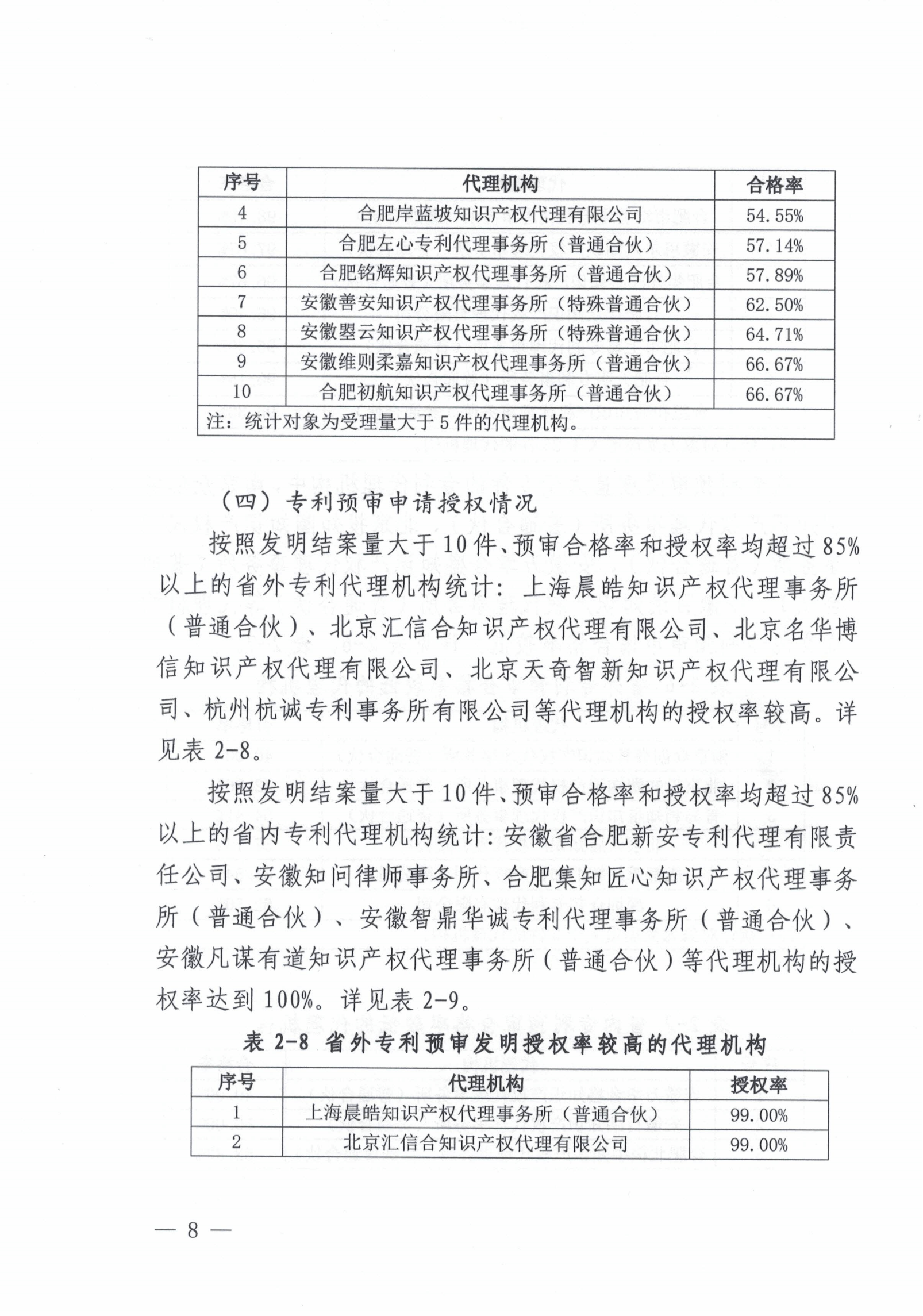 這個(gè)市發(fā)布專利預(yù)審發(fā)明授權(quán)率99%、合格率100%的代理機(jī)構(gòu)名單