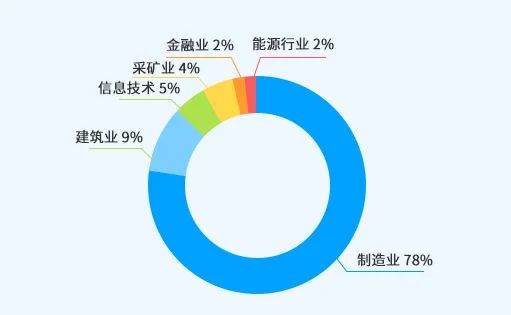 中國上市公司有效專利排行榜TOP100