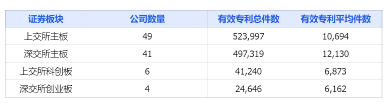 中國上市公司有效專利排行榜TOP100