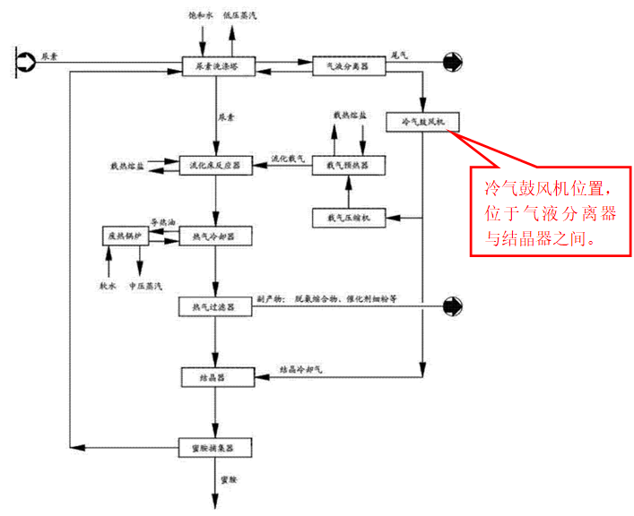 關(guān)于“蜜胺”專利無(wú)效案中的創(chuàng)造性