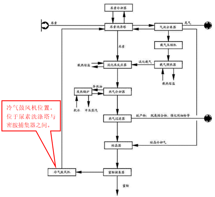 關(guān)于“蜜胺”專利無效案中的創(chuàng)造性