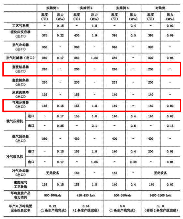 關(guān)于“蜜胺”專利無(wú)效案中的創(chuàng)造性