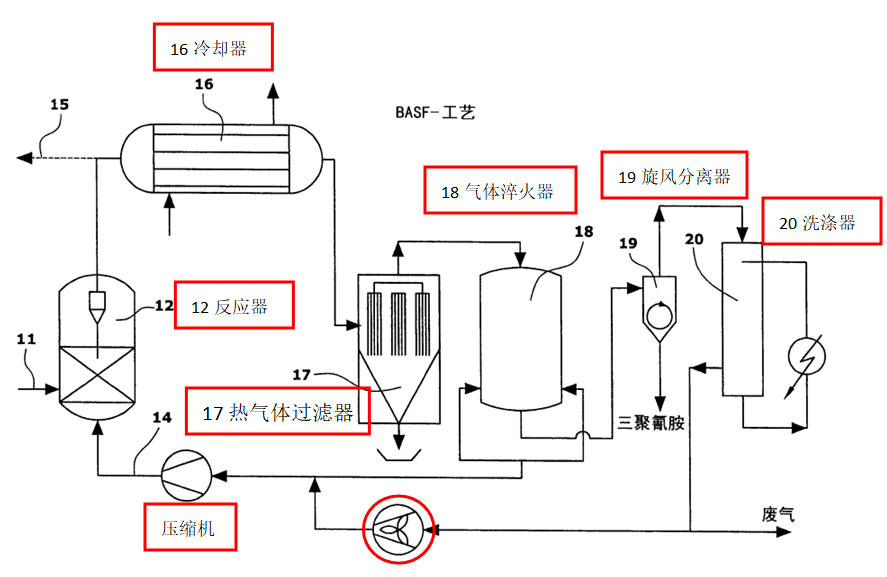 關(guān)于“蜜胺”專利無(wú)效案中的創(chuàng)造性