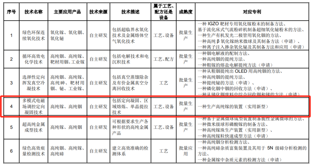 #晨報(bào)#科技部部長：我國去年授權(quán)發(fā)明專利92.1萬件，比上年增加15.3%；國家知識產(chǎn)權(quán)局2024年考錄公務(wù)員面試遞補(bǔ)公告（二）