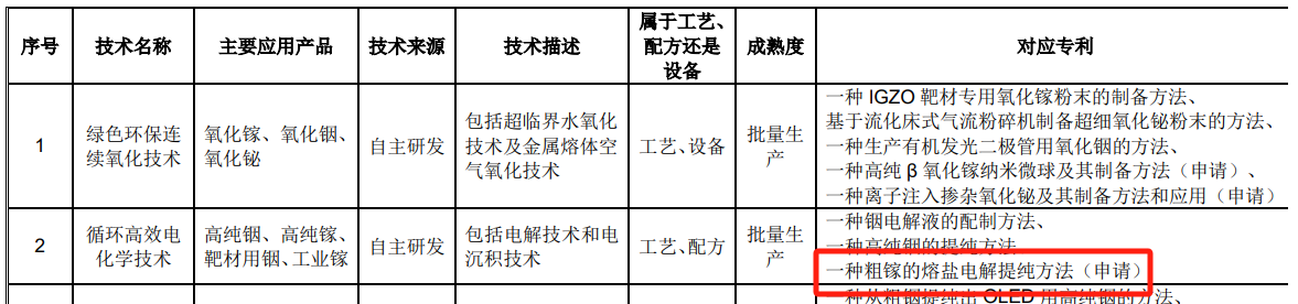 #晨報(bào)#科技部部長：我國去年授權(quán)發(fā)明專利92.1萬件，比上年增加15.3%；國家知識產(chǎn)權(quán)局2024年考錄公務(wù)員面試遞補(bǔ)公告（二）