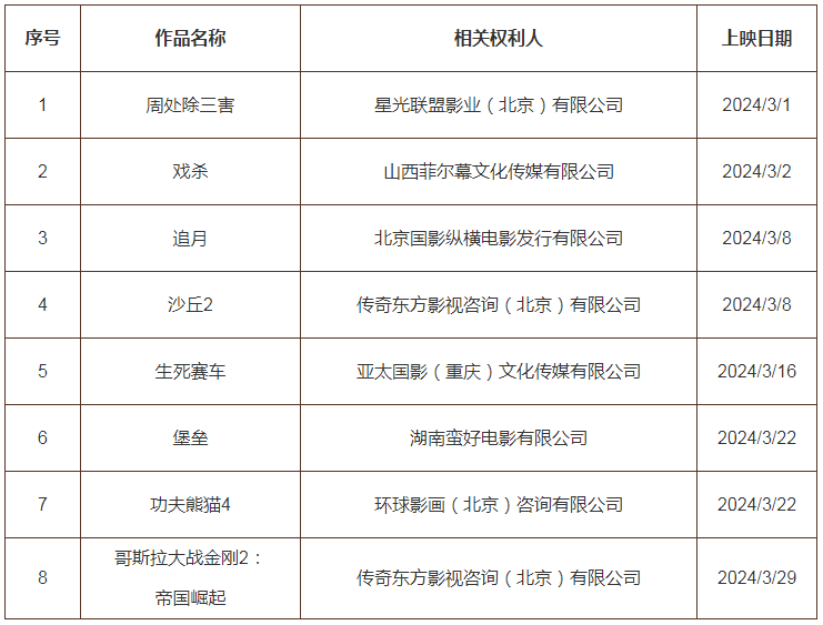 #晨報(bào)#科技部部長：我國去年授權(quán)發(fā)明專利92.1萬件，比上年增加15.3%；國家知識產(chǎn)權(quán)局2024年考錄公務(wù)員面試遞補(bǔ)公告（二）