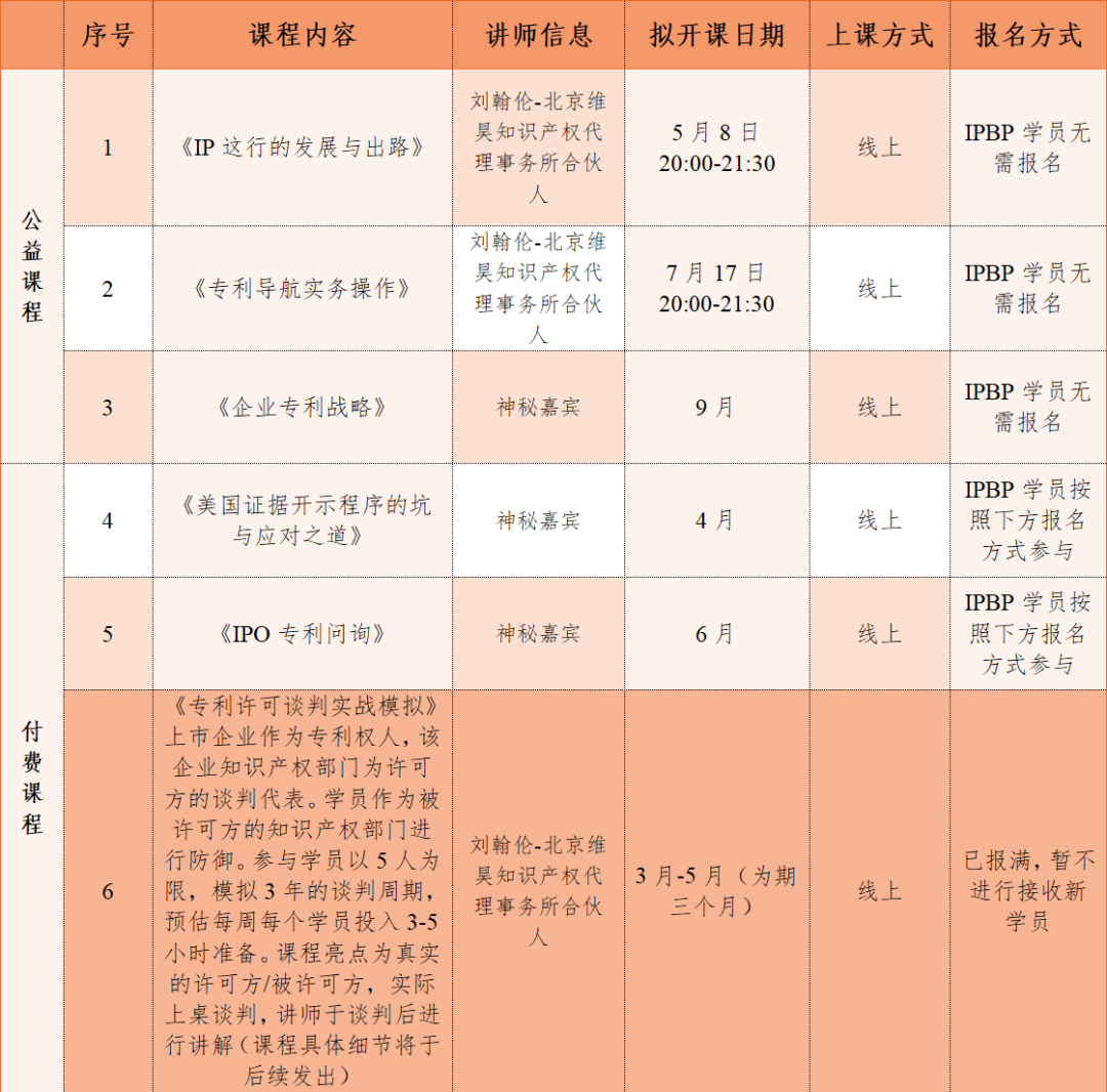 IPBP高管班持續(xù)報(bào)名中，附贈(zèng)IPBP進(jìn)階公益小灶課，小灶課日程公布！