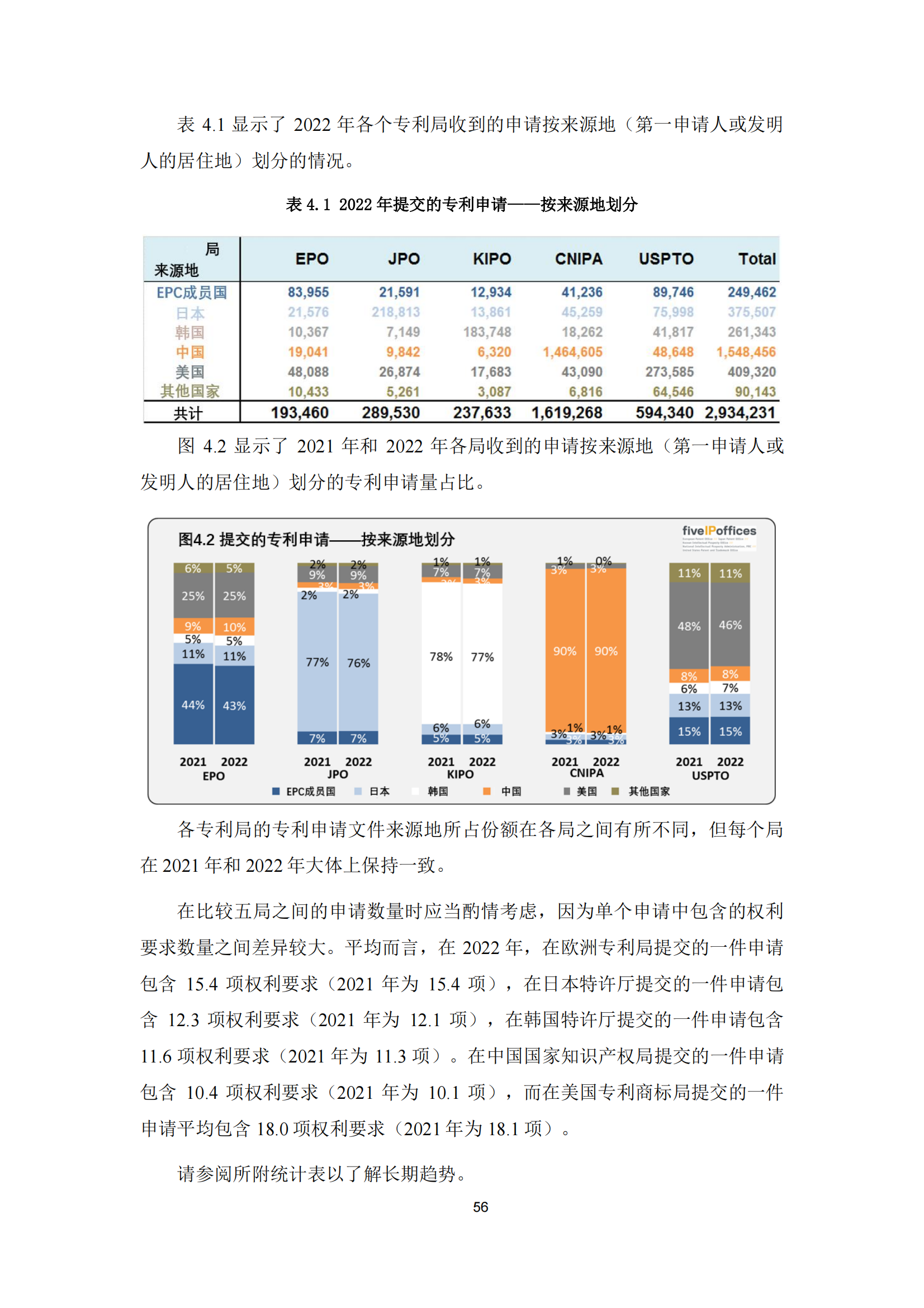 2022年世界五大知識(shí)產(chǎn)權(quán)局統(tǒng)計(jì)報(bào)告（中文版）全文發(fā)布！